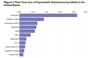 Sondaggio RAND Corp.